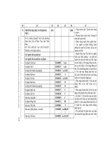 Những điều cần biết