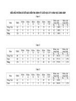 Kết quả KTĐK lần 4