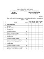  Báo cáo tình hình thực hiện