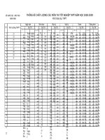 ty le thi tot nghiep Tinh Nam Dinh