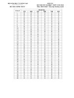 Đáp án đề thi tốt nghiệp THPT năm 2012 môn Hóa Học