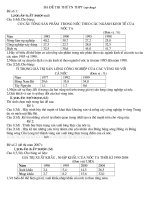 BA DE THI THU TN THPT 2009