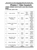 kế hoạch hoạt đọng tổ chuyên môn