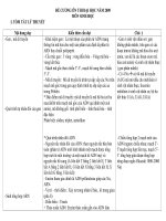 Kien thuc on thi cap toc 2009