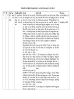 Câu hỏi pháp luật - Xác định tài sản chung, tài sản riêng của vợ chồng như thế nào?