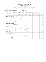 Đề thi Văn - đáp án 8 kỳ 2