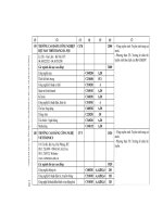 Những điều cần biết