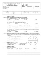 ĐỀ KTĐK CUỐI HK II MÔN TOAN Năm học 2008-2009