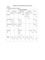 ĐỀ KIỂM TRA MÔN SINH HỌC, HỌC KÌ II, LỚP 9 Đề số 2