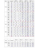 kết quả học kỳ II 0809