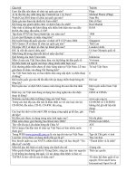 Câu hỏi và đáp án kiến thức tổng hợp câu hỏi 17 