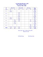 Kiểm tra Số 6 ( Tiết 18)