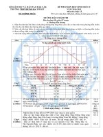 Đáp án đề thi chọn học sinh giỏi 12 năm 2010 2011 môn địa lý tỉnh đắk lắk 