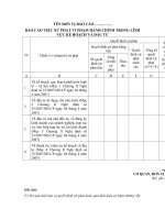 BÁO CÁO VIỆC XỬ PHẠT VI PHẠM HÀNH CHÍNH TRONG LĨNH VỰC KẾ HOẠCH VÀ ĐẦU TƯ