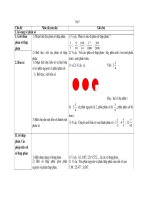 Chuẩn KT T Lớp 5