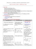 GIÁO ÁN 12CB TUẦN 33