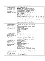 he thong hoa  sinh 12  on thi TN