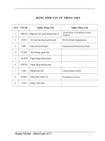 phát triển thị trường ngoại hối tại Việt Nam sau khi gia nhập WTO