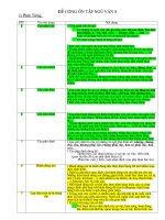 Đề cương văn học, tổng hợp tư liệu