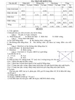 Đề kiểm tra 1 tiết toán 8