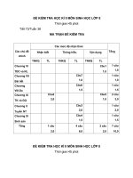 ĐỀ VÀ ĐÁP ÁN KT HỌC KÌ 2 SH8 CÓ  MA TRẬN