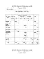 4 BÀI KIỂM TRA SINH8 CẢ NĂM 2008-2009 CÓ  MA TRẬN
