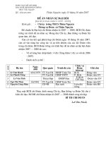 Đề án nhân sự ĐH ĐOàn