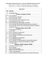 Phân phối chương trình hóa học 11.nc năm học 2008.doc