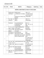 Kế hoạch chuyên môn sinh 11 ban cơ bản