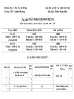 Dự kiến PPCT Toán 12 Cơ bản