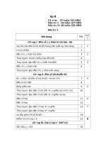 PHAN PHOI CT MON CONG NGHE