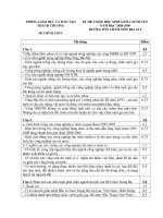 Đáp án đề thi HSG huyện môn Địa