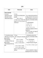 chẩn kiến thức toán 8