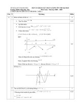 Dap an thi DH ngày 22/2/09