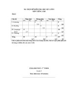 Đề kiểm tra Tiếng Anh 8 HK I - Đề số 2