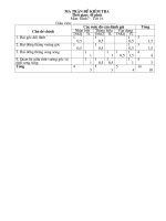 Kiểm tra 45'' Hình 7- Tiết 16