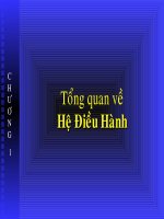 Tong Quan ve HDH