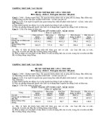 Đề thi thử ĐH lần 1-2009. Môn Địa lý