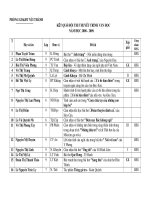 KẾT QUẢ HỘI THI THUYẾT TRÌNH VĂN HỌC - NĂM HỌC 2008 -2009