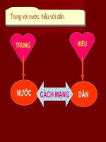 Tương tác các mối quan hệ