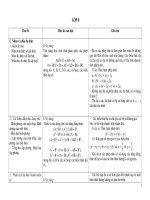 Chuan kien thuc THCS toan 8