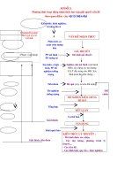 pp day tot mon vat li thcs