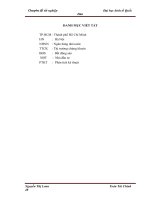 Áp dụng mô hình nến phân tích sự biến động giá của một số cổ phiếu ngành Bất động sản 