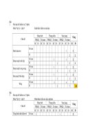 ma tran xay d­ung de kiem tra khoi 6 va 9 (T1)