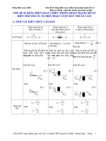 bai cua thay quang ngai hay ne