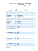 Danh sách các trường, ngành thi khối B năm 2009