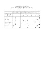 Đề thi Toán 8 HKI 08-09