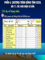 bài 17 nghề khối 11