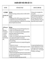 chuẩn kiến thức, kĩ năng