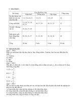 Trắc nghiệm lí 9(2)